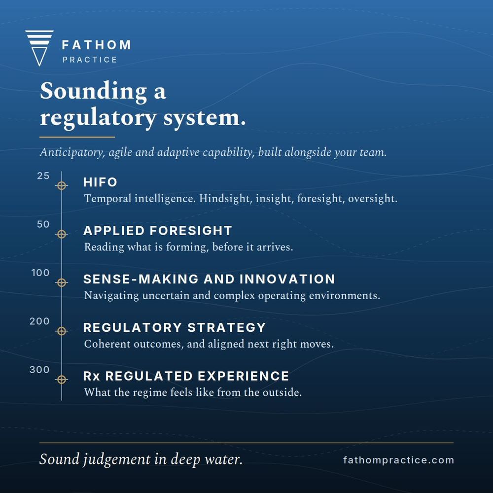 A sounding chart of a regulatory system. Above the waterline sit structure, mandate and dashboards. Below it a submerged mass of constraints, relationships and informal practice is measured by a sounding line.